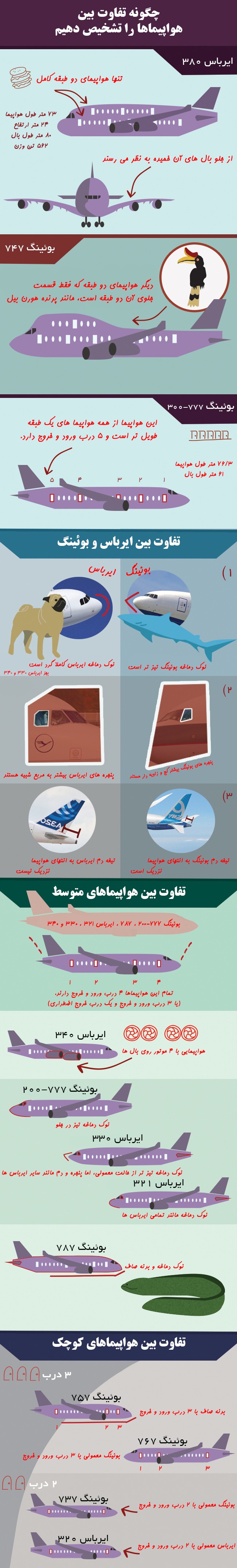 چگونه تفاوت بین هواپیماها را تشخیص دهیم؟!